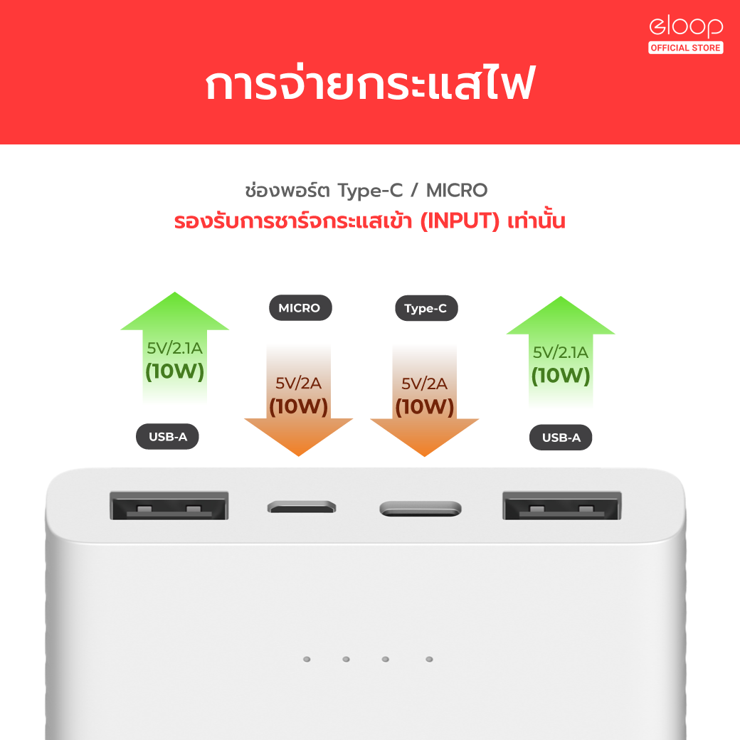 [รับประกัน 1 ปี] Eloop E41 แบตสำรอง 10000mAh PowerBank ชาร์จ 2.4A ของ ...