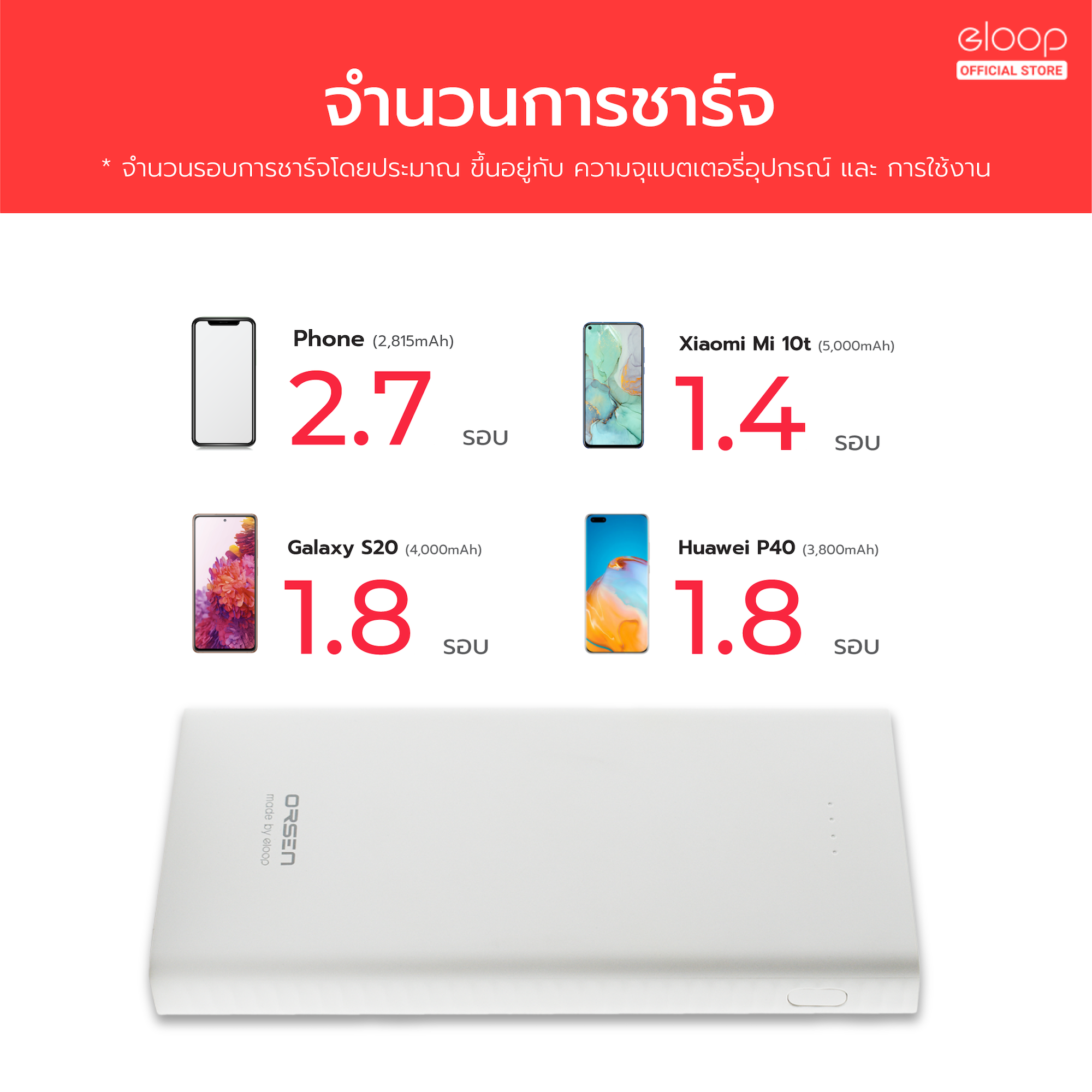 [รับประกัน 1 ปี] Eloop E41 แบตสำรอง 10000mAh PowerBank ชาร์จ 2.4A ของ ...