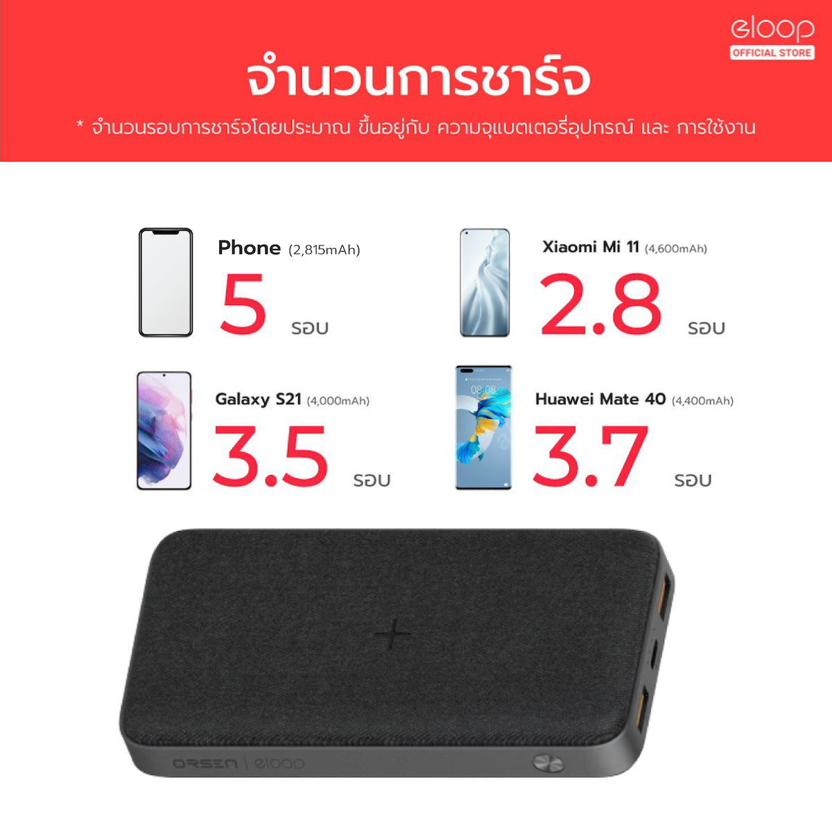 [รับประกัน 1 ปี] Eloop EW40 แบตสำรองไร้สาย PD 18W 20000mAh Wireless ...