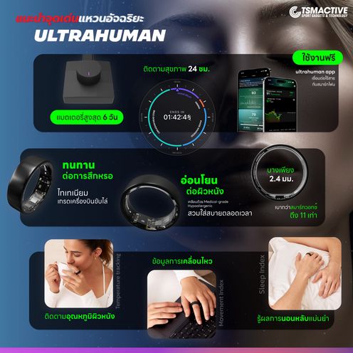 Ultrahuman Ring AIR (Gen 3) แหวนอัจฉริยะ วัดอัตราการเต้นของหัวใจ เช็คสุขภาพ  Metabolism