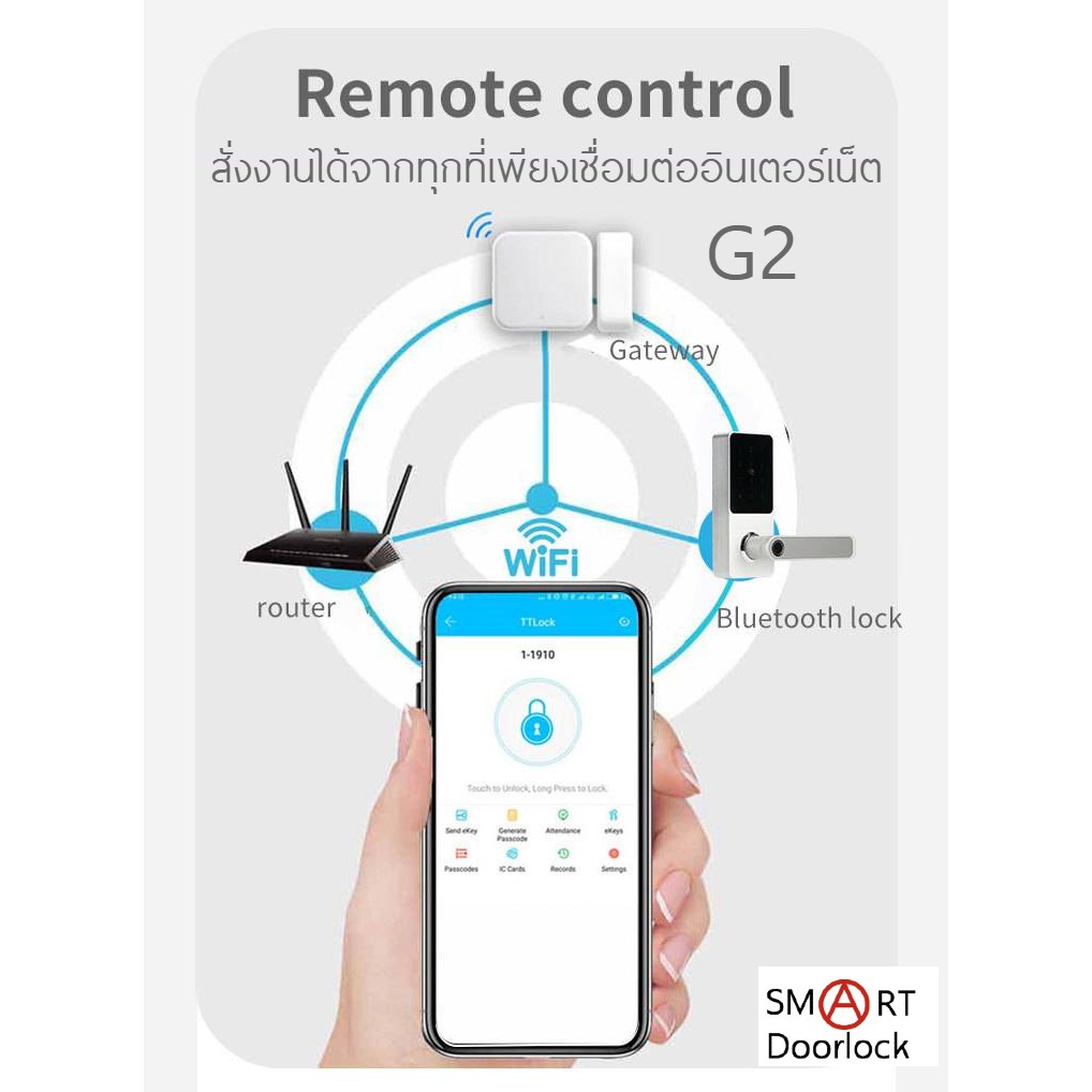 Conlock กลอนดิจิตอล ปลดล็อค6ระบบ แทนลูกบิดเดิมได้เลย digital door lock ...